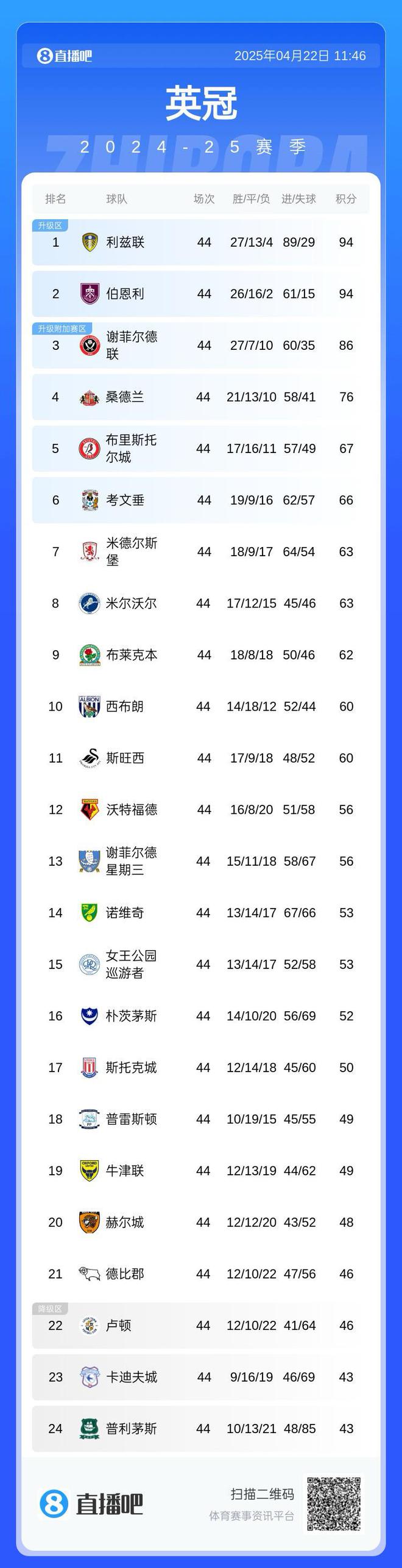 伯恩利客场逼平布莱顿，积累宝贵一分的简单介绍