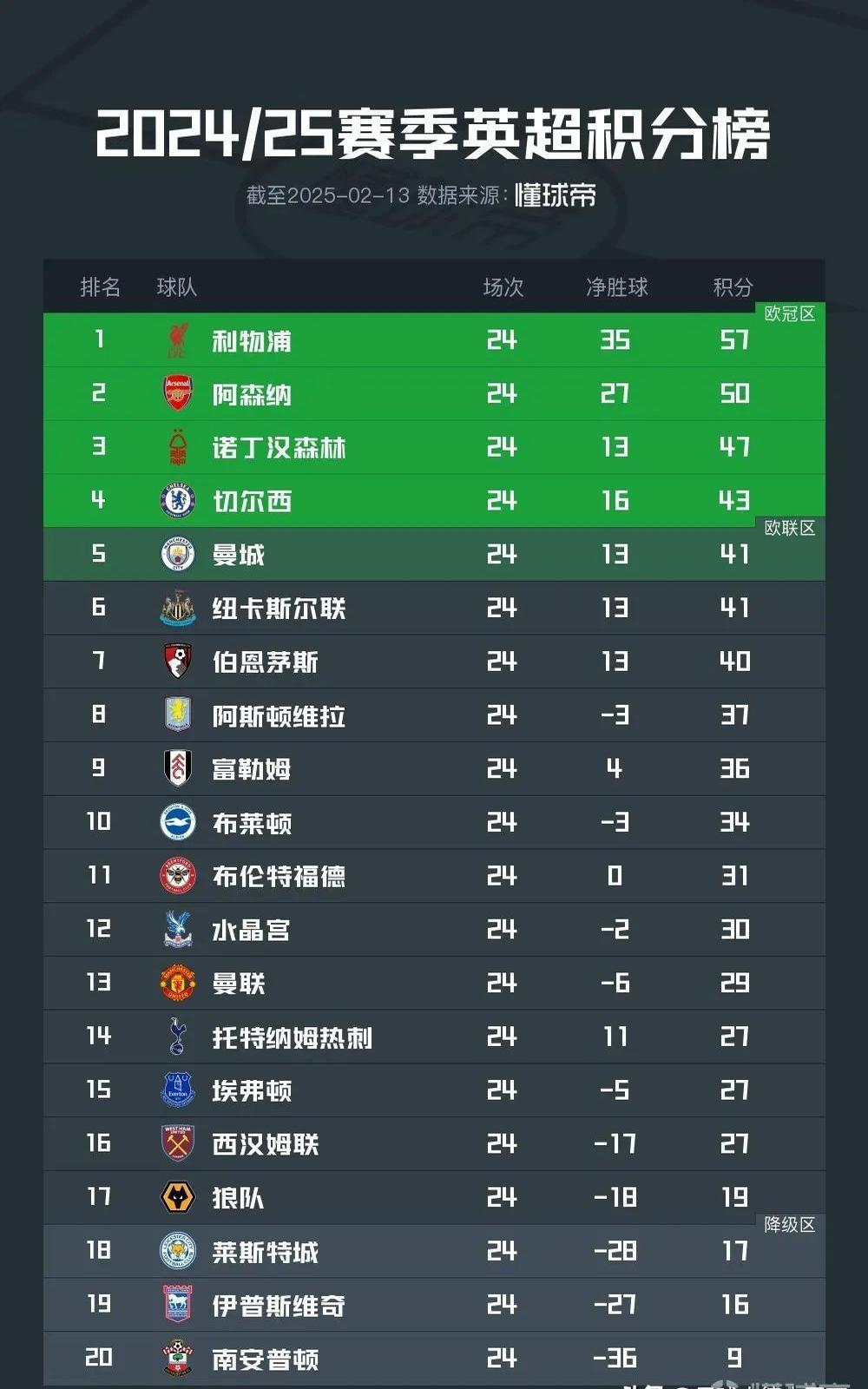 爱游戏app-利物浦十连胜创欧洲联赛历史纪录