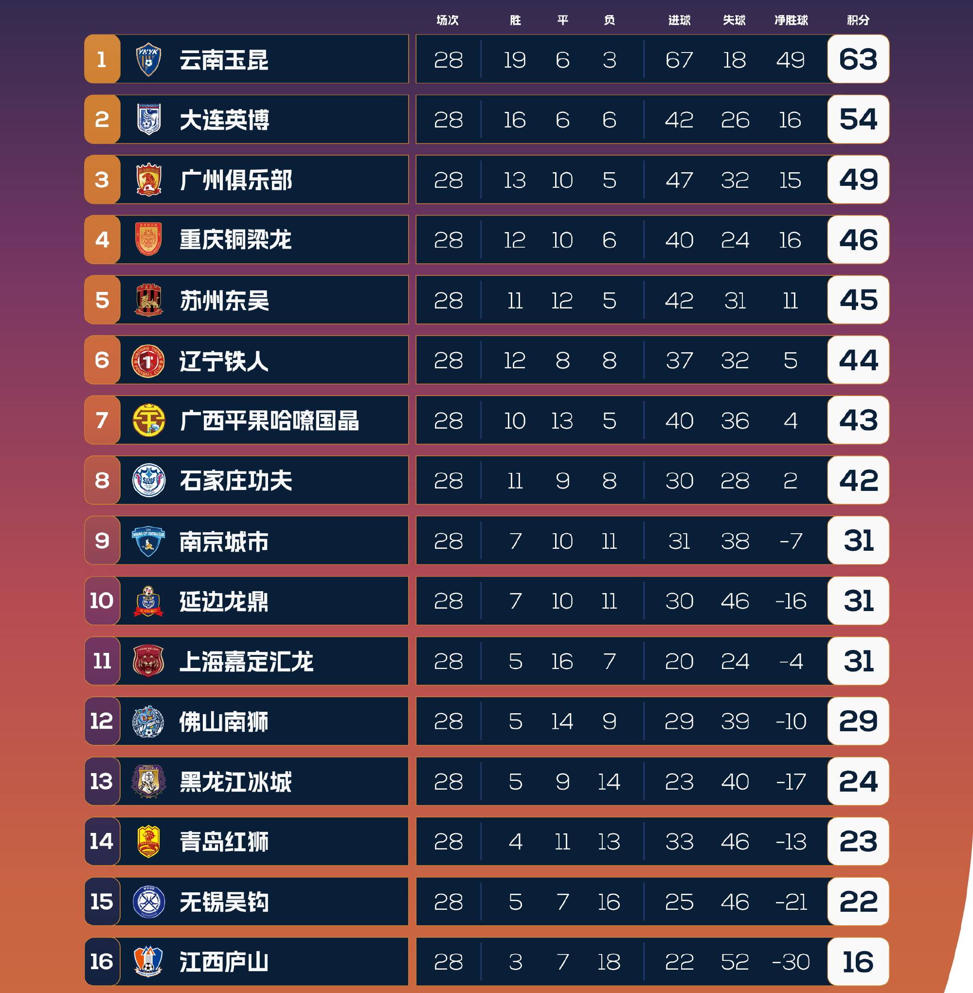 本赛季中超火爆比拼，各队为了争夺前进保级的简单介绍